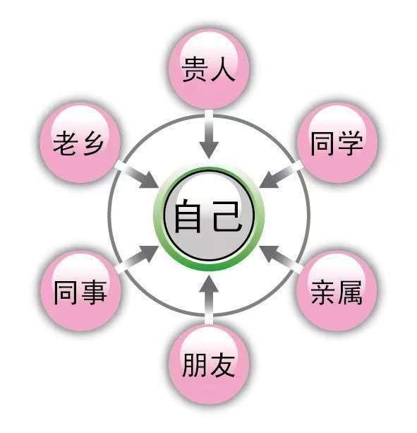 如何在競爭環(huán)境中保持健康的人際關系