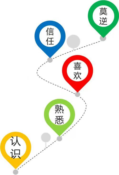 領導力與團隊協(xié)作中的人際關系管理